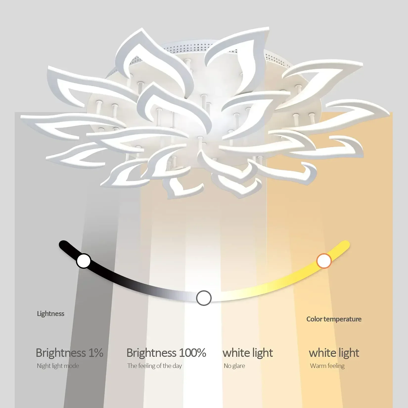 Lampadario a LED di design a p - Interior Design Kitchen Modern recensione e prezzo
