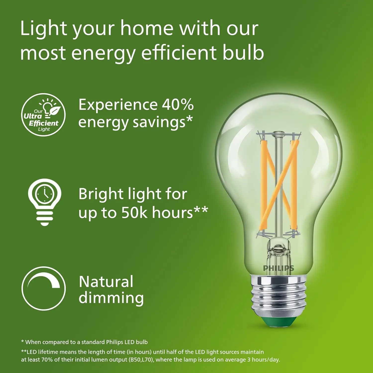 Philips Lampadina a filamento  - Philips Bulb Led Classic recensione e prezzo