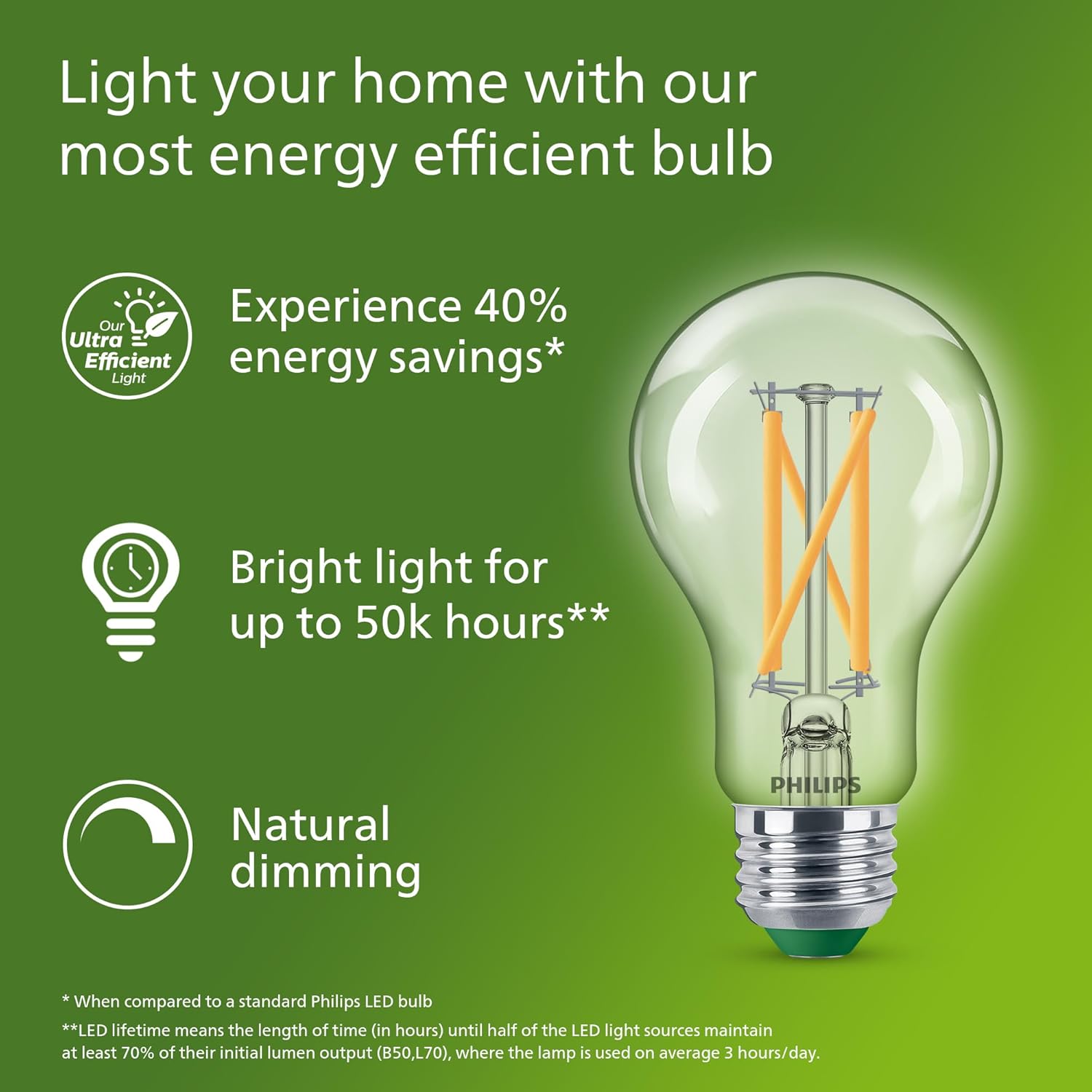 Philips Lampadina a filamento  - Philips Bulb Led Classic recensione e prezzo